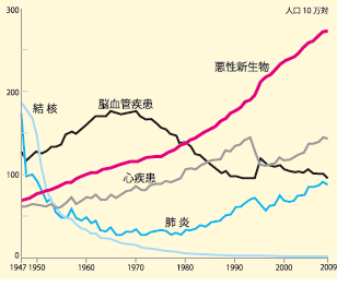 サーバテックスについての注意