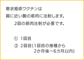 帯状疱疹ワクチンについての注意